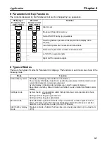 Preview for 117 page of Omron OMNUC 88D-UP20HA User Manual