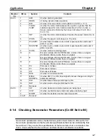 Preview for 121 page of Omron OMNUC 88D-UP20HA User Manual