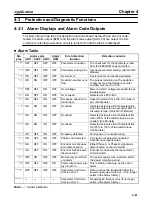 Preview for 125 page of Omron OMNUC 88D-UP20HA User Manual