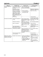 Preview for 130 page of Omron OMNUC 88D-UP20HA User Manual