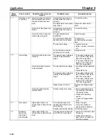 Preview for 132 page of Omron OMNUC 88D-UP20HA User Manual