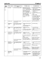 Предварительный просмотр 133 страницы Omron OMNUC 88D-UP20HA User Manual