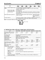 Предварительный просмотр 141 страницы Omron OMNUC 88D-UP20HA User Manual