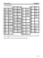 Preview for 146 page of Omron OMNUC 88D-UP20HA User Manual