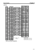 Preview for 172 page of Omron OMNUC 88D-UP20HA User Manual