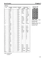 Preview for 174 page of Omron OMNUC 88D-UP20HA User Manual