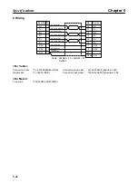 Предварительный просмотр 177 страницы Omron OMNUC 88D-UP20HA User Manual