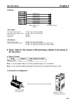 Предварительный просмотр 180 страницы Omron OMNUC 88D-UP20HA User Manual