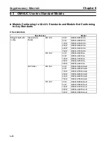 Preview for 200 page of Omron OMNUC 88D-UP20HA User Manual