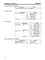 Предварительный просмотр 202 страницы Omron OMNUC 88D-UP20HA User Manual