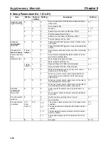 Preview for 208 page of Omron OMNUC 88D-UP20HA User Manual