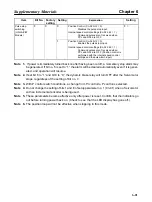 Preview for 209 page of Omron OMNUC 88D-UP20HA User Manual