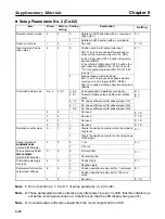 Preview for 210 page of Omron OMNUC 88D-UP20HA User Manual