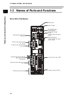 Предварительный просмотр 24 страницы Omron OMNUC G User Manual