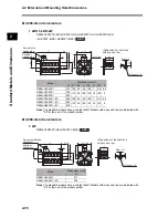 Preview for 68 page of Omron OMNUC G User Manual