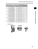 Preview for 91 page of Omron OMNUC G User Manual