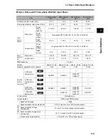 Preview for 103 page of Omron OMNUC G User Manual