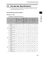 Preview for 131 page of Omron OMNUC G User Manual