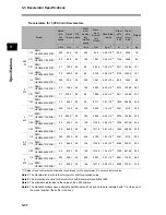 Preview for 136 page of Omron OMNUC G User Manual