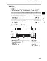 Preview for 143 page of Omron OMNUC G User Manual