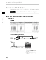 Preview for 148 page of Omron OMNUC G User Manual