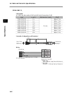 Предварительный просмотр 150 страницы Omron OMNUC G User Manual