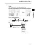 Preview for 155 page of Omron OMNUC G User Manual