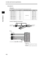 Предварительный просмотр 158 страницы Omron OMNUC G User Manual