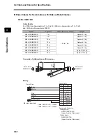 Предварительный просмотр 160 страницы Omron OMNUC G User Manual