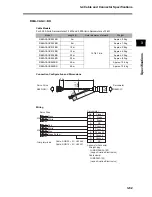 Preview for 161 page of Omron OMNUC G User Manual