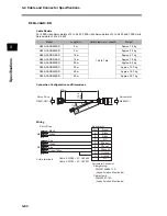 Preview for 162 page of Omron OMNUC G User Manual