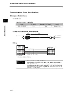 Предварительный просмотр 166 страницы Omron OMNUC G User Manual