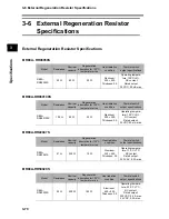 Preview for 178 page of Omron OMNUC G User Manual