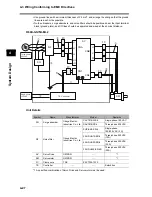 Предварительный просмотр 208 страницы Omron OMNUC G User Manual