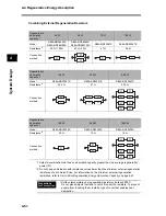 Предварительный просмотр 232 страницы Omron OMNUC G User Manual