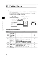 Preview for 234 page of Omron OMNUC G User Manual