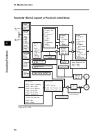 Preview for 236 page of Omron OMNUC G User Manual