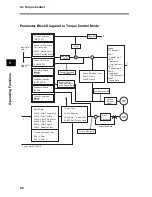 Предварительный просмотр 242 страницы Omron OMNUC G User Manual