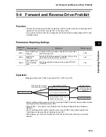 Preview for 243 page of Omron OMNUC G User Manual