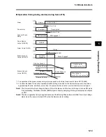 Предварительный просмотр 247 страницы Omron OMNUC G User Manual