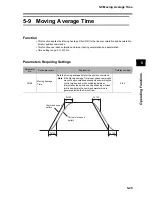 Предварительный просмотр 253 страницы Omron OMNUC G User Manual