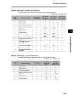 Preview for 269 page of Omron OMNUC G User Manual