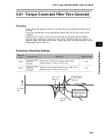 Preview for 275 page of Omron OMNUC G User Manual