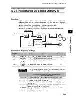 Preview for 281 page of Omron OMNUC G User Manual