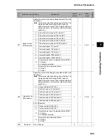 Предварительный просмотр 299 страницы Omron OMNUC G User Manual