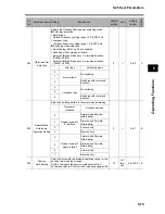 Предварительный просмотр 303 страницы Omron OMNUC G User Manual