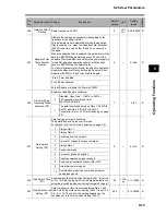 Предварительный просмотр 305 страницы Omron OMNUC G User Manual