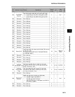 Preview for 307 page of Omron OMNUC G User Manual