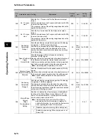 Preview for 308 page of Omron OMNUC G User Manual