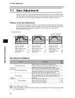 Предварительный просмотр 364 страницы Omron OMNUC G User Manual